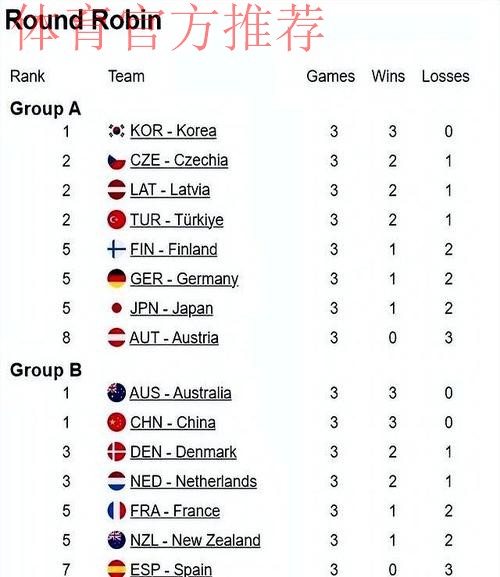 叶紫萱战胜荷兰组合取得三连胜