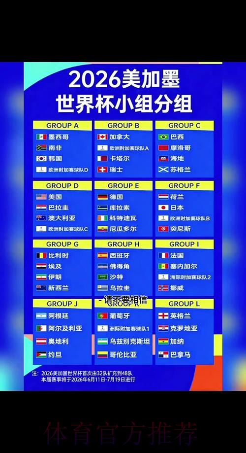 2026世界杯球队名单怎么查