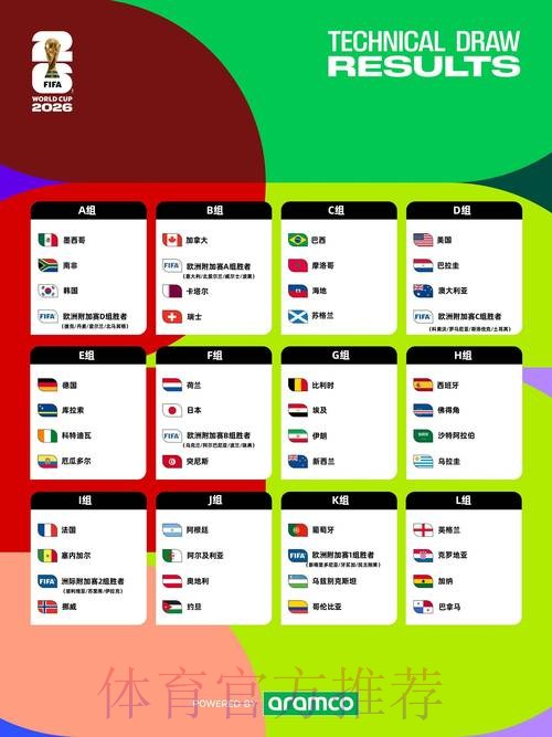 2026世界杯专家预测怎么看