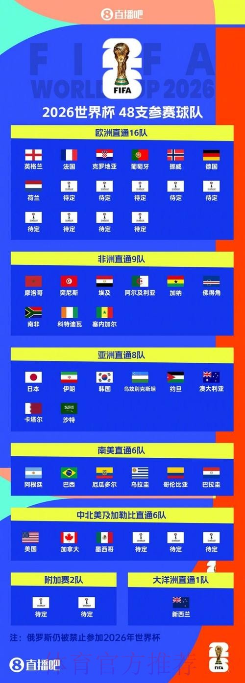 2026美加墨世界杯排名靠谱吗