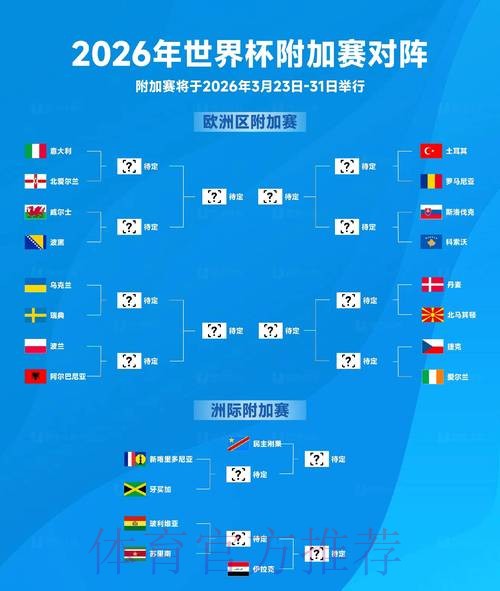 2026世界杯预测分析怎么查