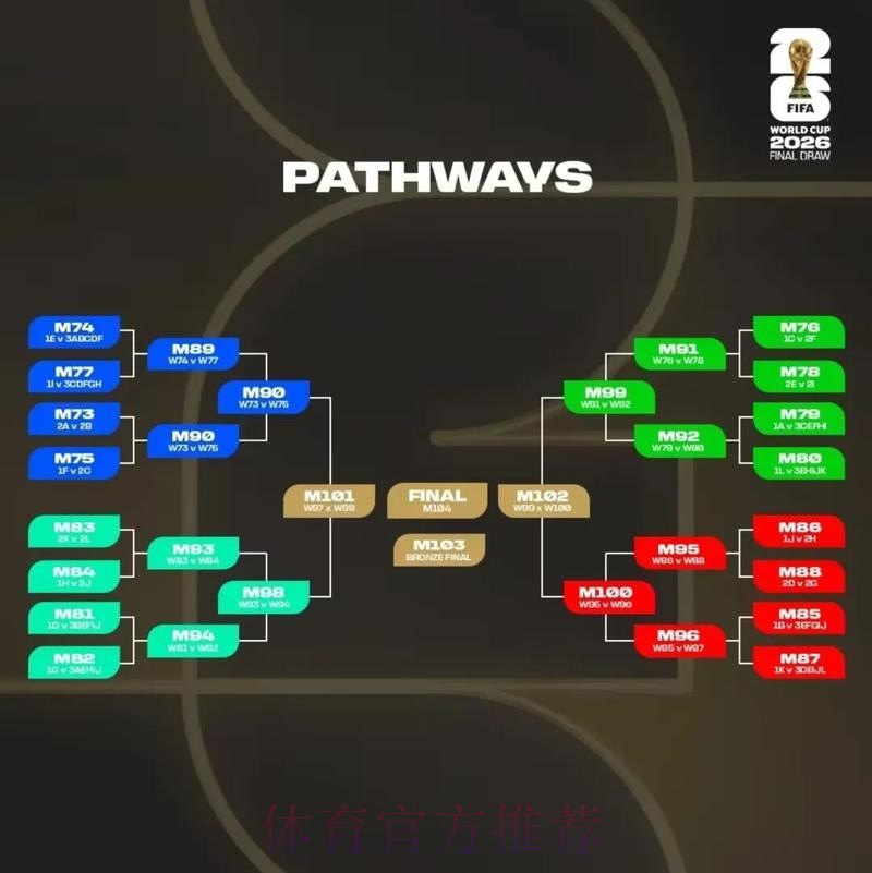 2026美加墨世界杯盘口分析高清